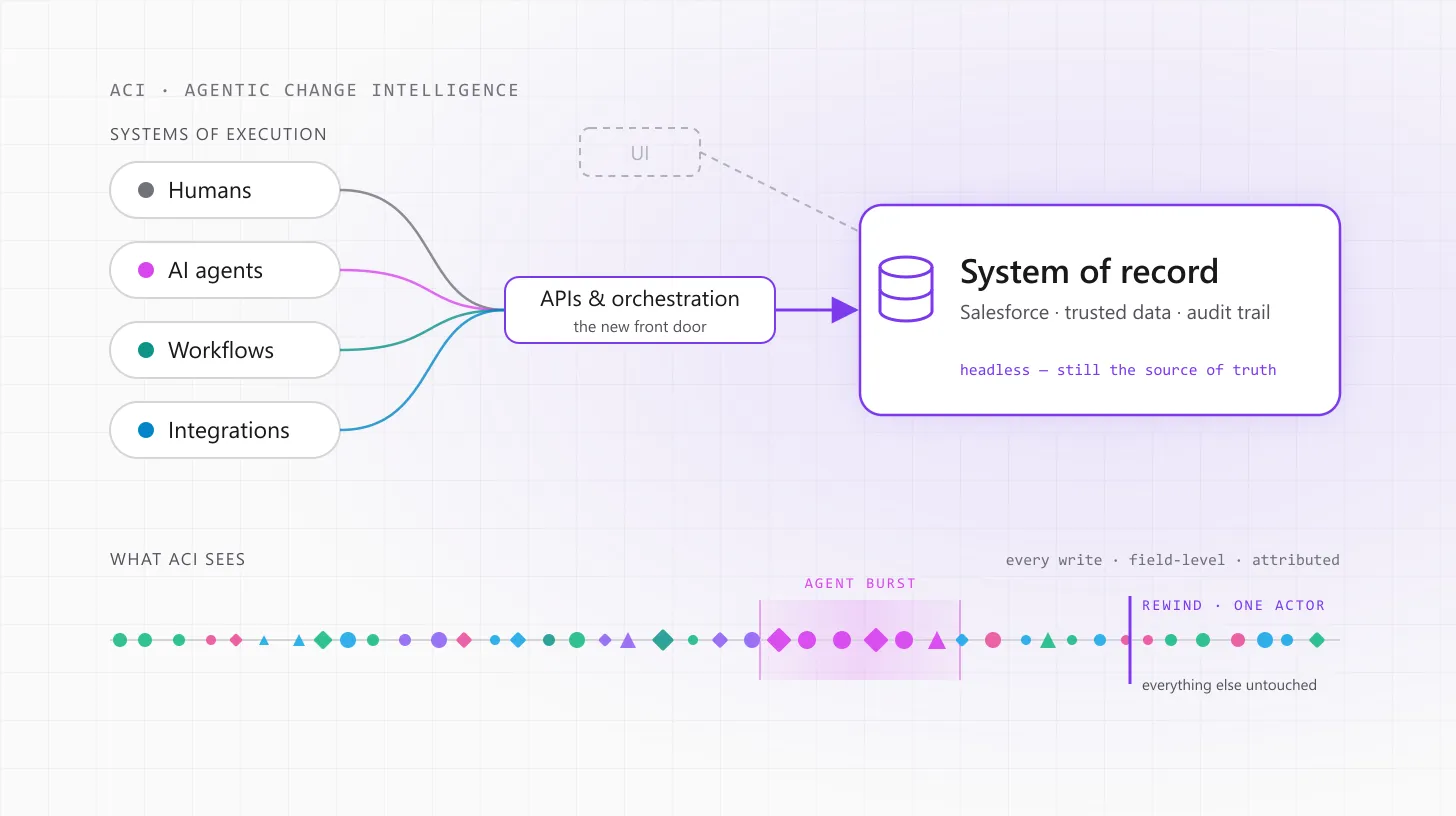Cover for When Enterprise Systems Go Headless, Change Becomes the New Control Plane